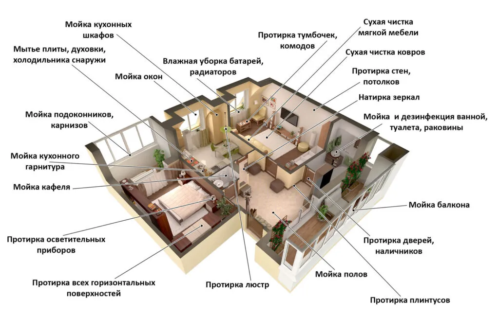 Уборка квартир и коттеджей